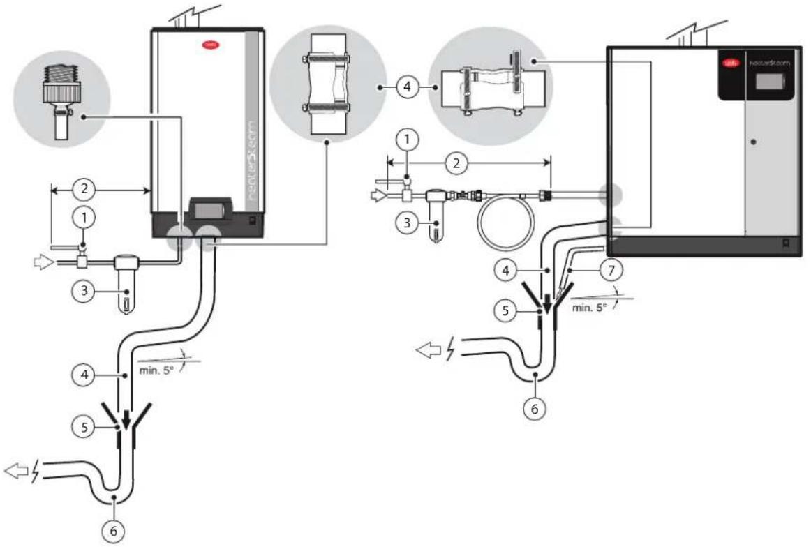 Carel heaterSteam titane - BRANCHEMENTS HYDRAULIQUES - 2