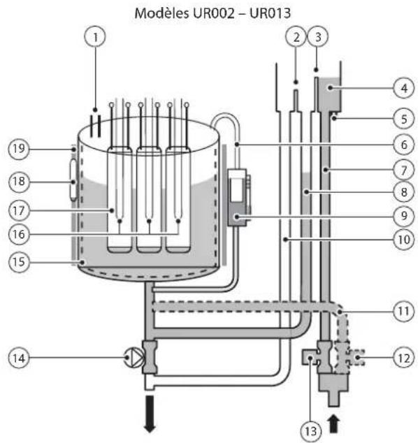 Carel heaterSteam titane - Circuit hydraulique - 1
