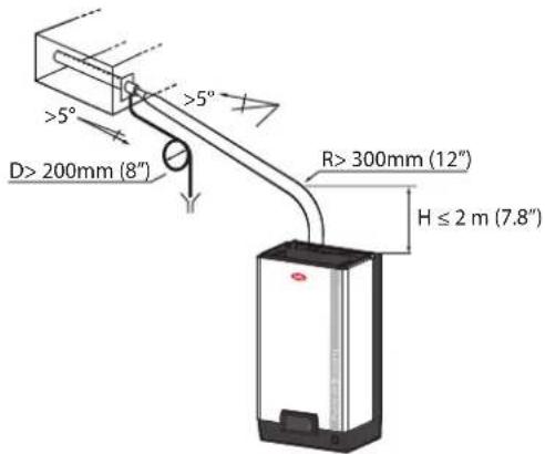 Carel heaterSteam titane - Tuyau d'évacuation de la condensation - 2
