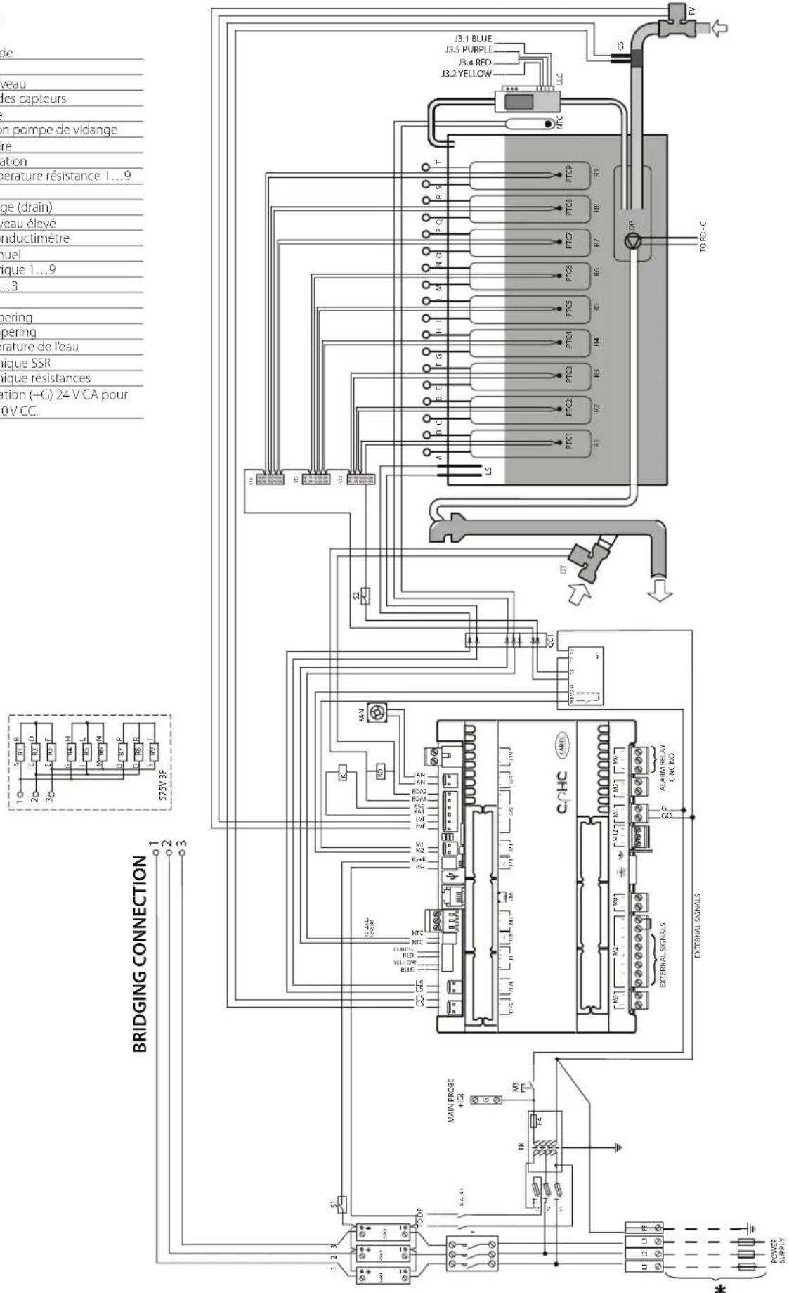 Carel heaterSteam titane - Schéma électrique UR060 triphase (575 V) - version U - 1