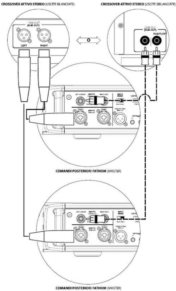 JL Audio Fathom IWSv2SYS213 - Un Fathom IWSv2 in mono a un impianto audio a due canali - 3