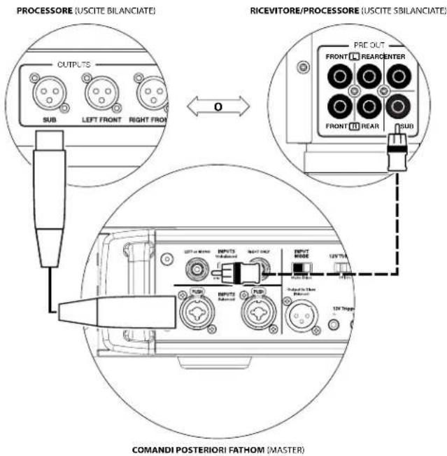 JL Audio Fathom IWSv2SYS213 - Connettore CA mod. IEC - 3