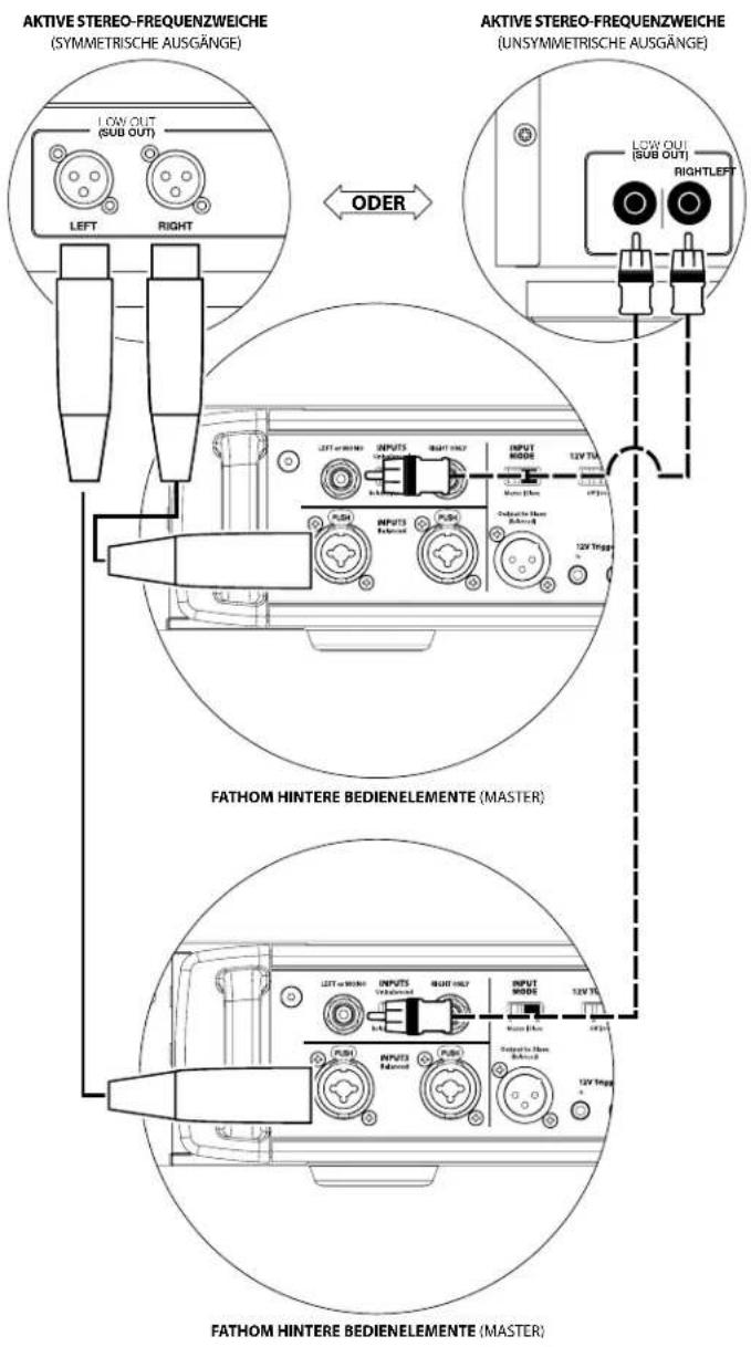 JL Audio Fathom IWSv2SYS213 - SYSTEMANSCHLUSSPLAN 3: Ein Fathom IWSv2 in Mono für ein Zweikanal-Audiosystem - 3