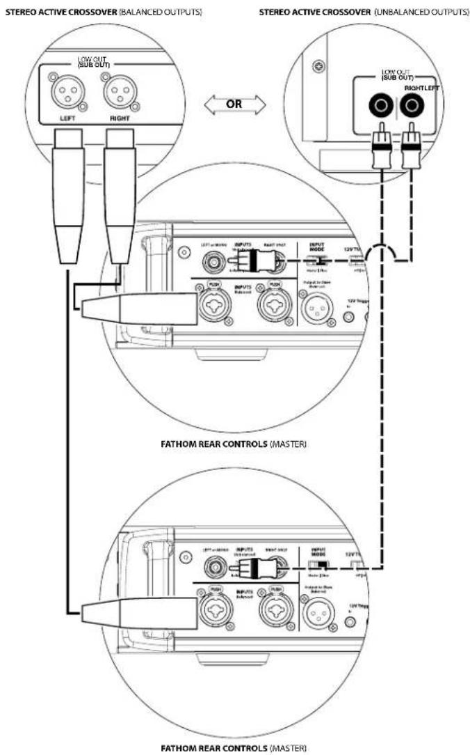 JL Audio Fathom IWSv2SYS213 - SYSTEM CONNECTION DIAGRAM 3: One Fathom IWSv2 in Mono to Two-Channel Audio System - 3