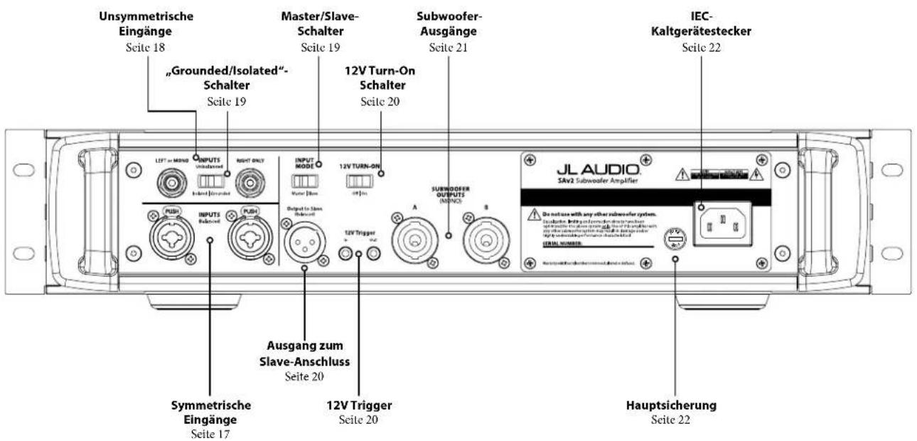 JL Audio Fathom IWSv2SYS213 - Rückseitige Bedienelemente und Anschlüsse - 1