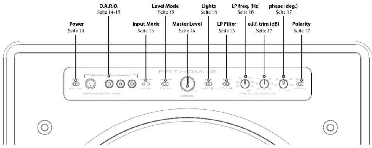 JL Audio Fathom f110 v2 - Vorderes Bedienfeld (alle Modelle) - 1
