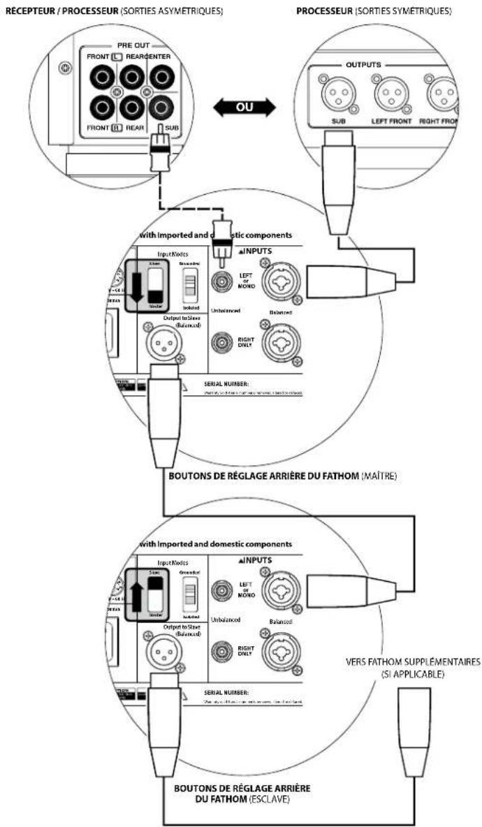 JL Audio Fathom f110 v2 - AVERTISSEMENT - 2