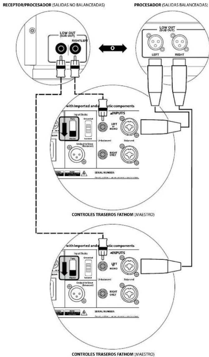 JL Audio Fathom f110 v2 - Dos Fathom v2 en estéreo a un sistema de audio bicanal - 2