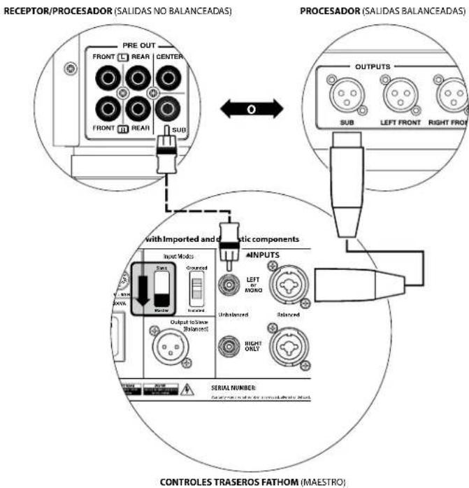JL Audio Fathom f110 v2 - Conector de alimentación por CA estilo IEC - 1