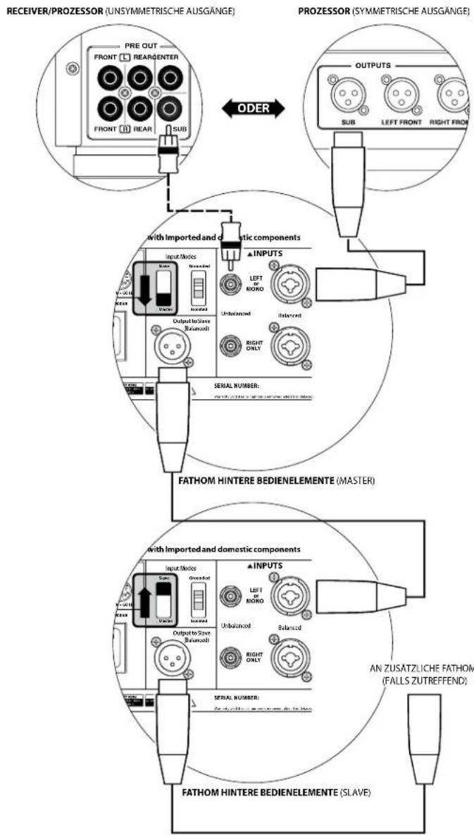 JL Audio Fathom f110 v2 - WARNHINWEIS - 2