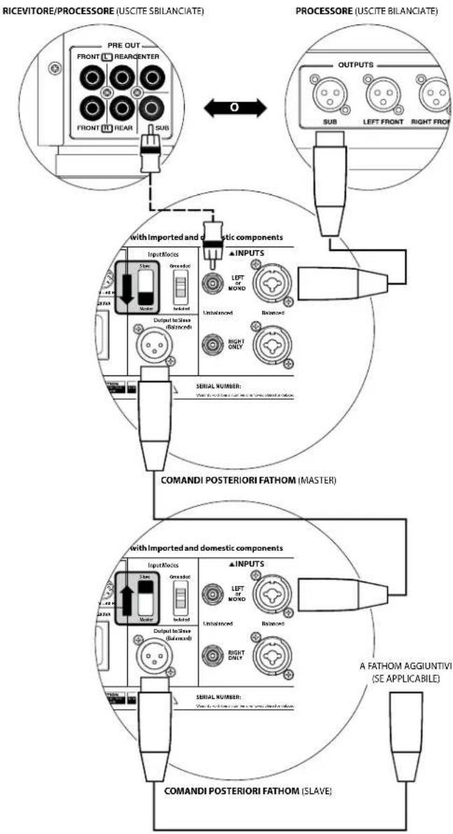 JL Audio Fathom f110 v2 - IMPORTANTE - 2