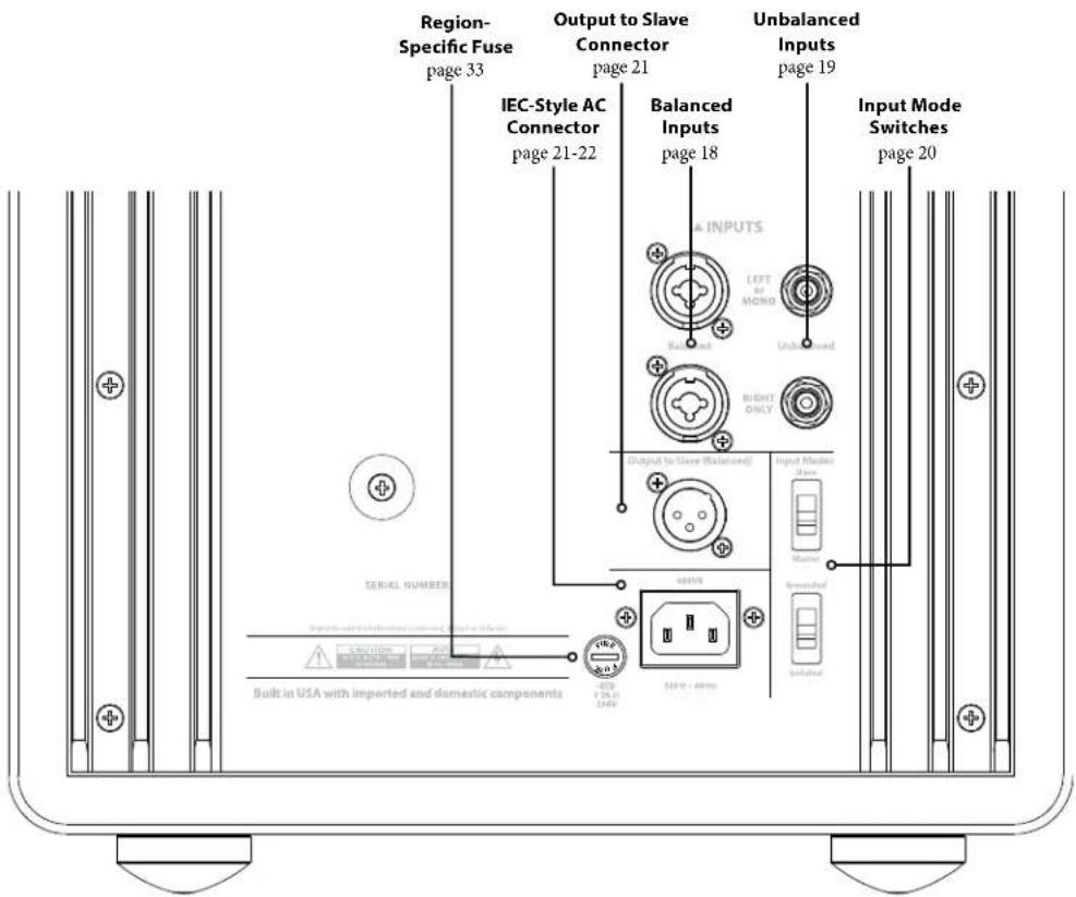 JL Audio Fathom f110 v2 - Rear Controls and Connectors (f110v2 Model) - 1