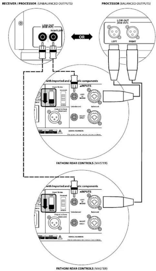 JL Audio Fathom f110 v2 - SYSTEM CONNECTION DIAGRAM 4: Two Fathom v2s in Stereo to Two-Channel Audio System - 2
