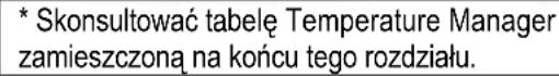 ELICA NikolaTesla ONE PRF0120976B - Aby uaktywnić Funkcję Bridge: - 1