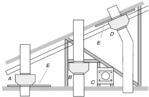 ELICA Leone ELI142S1 - Instalaciones tíicas del Sistema de Ventilación en Línea - 1