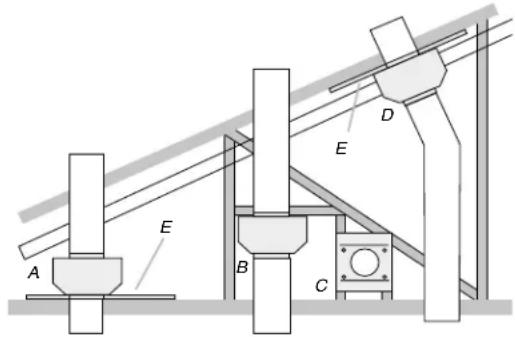 ELICA Leone ELI142S1 - Installations typiques d'un système de ventilation interne - 1