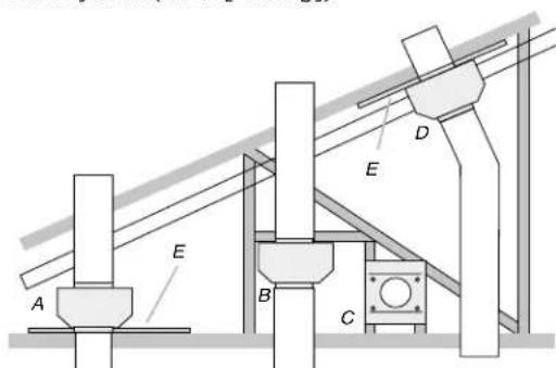 ELICA Leone ELI142S1 - Typical In-line Blower System Installations - 1