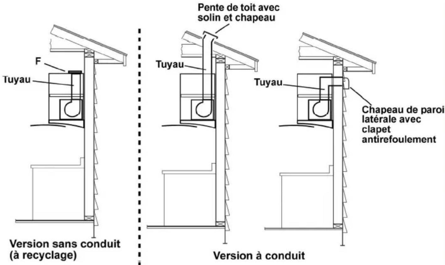 ELICA Glide EGL436SS - Méthodes de ventilation - 1