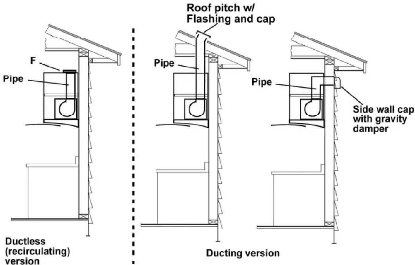 ELICA Glide EGL436SS - Venting methods - 1