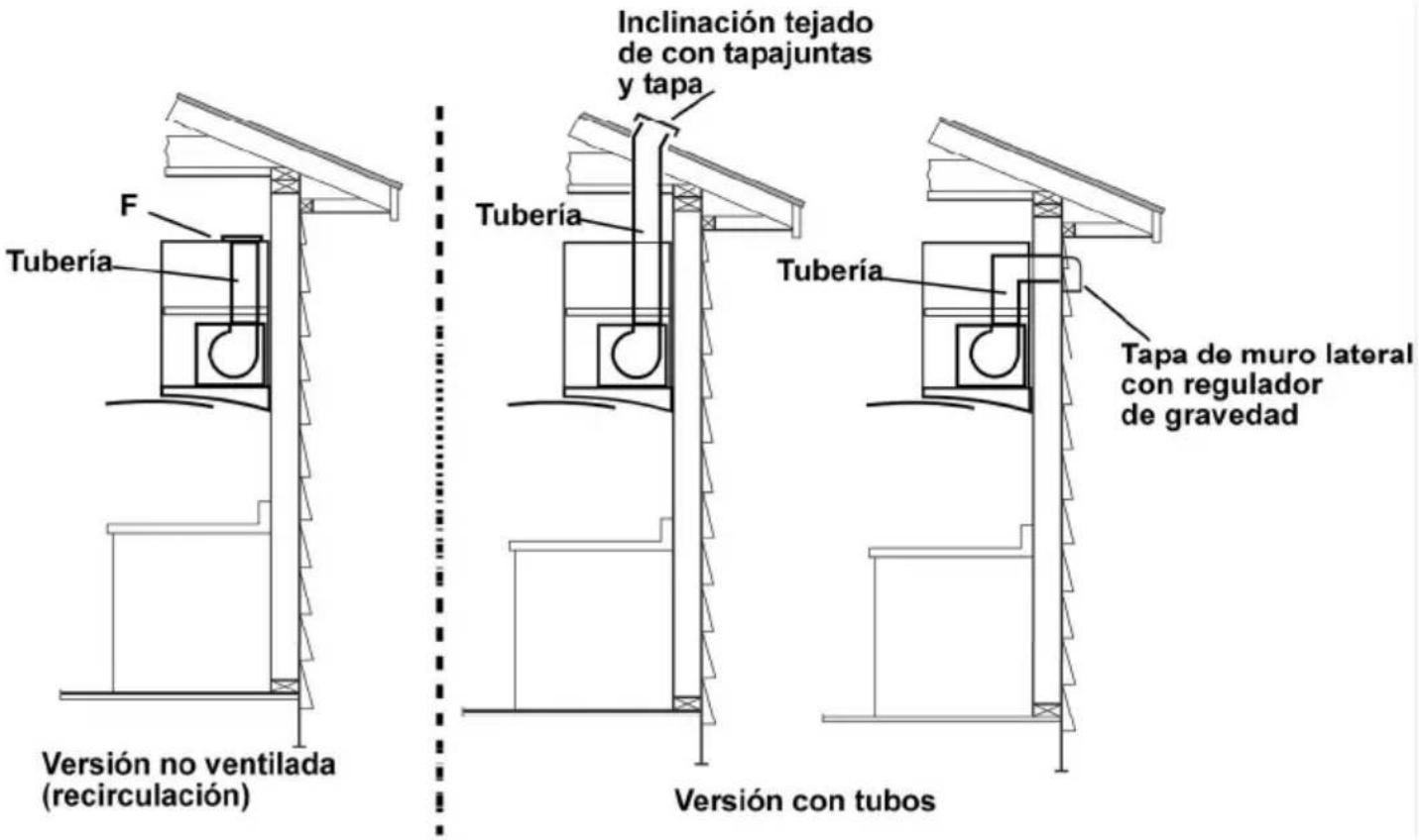 ELICA Glide EGL436SS - Métodos de ventilación - 1