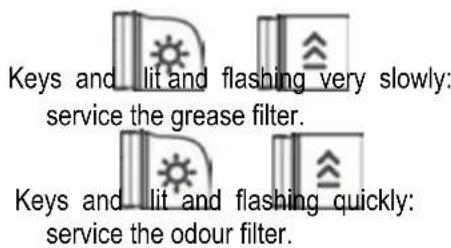 ELICA Haiku PRF0146257 - Filter Saturation indicator lights - 1
