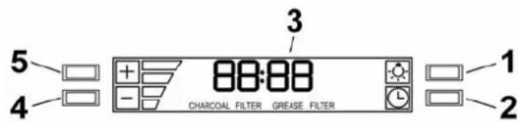 ELICA Bellagio EBL436SS - Description of control panel - 1