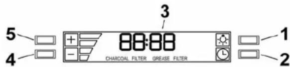 ELICA Bellagio EBL436SS - Descripción del panel de control - 1