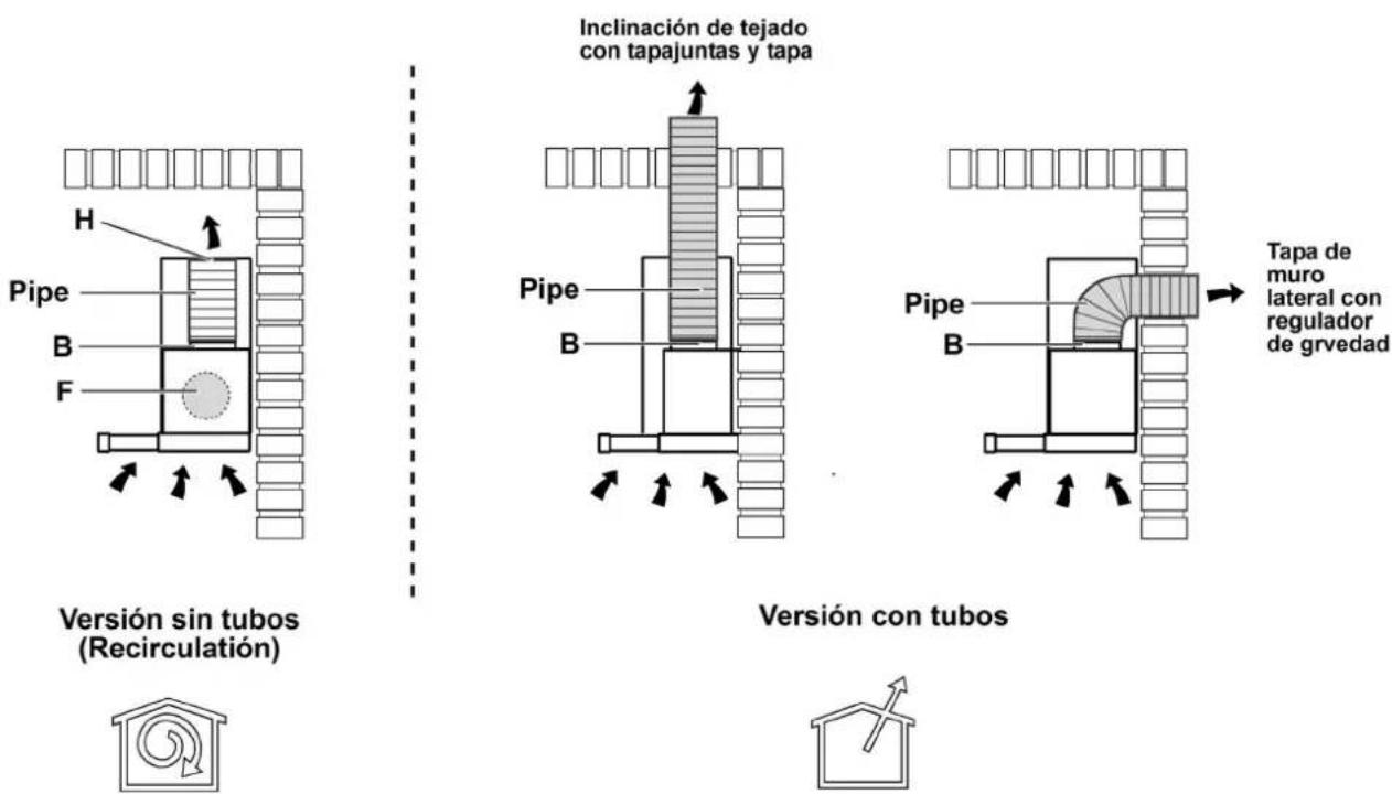 ELICA Elite 14 PRF0037992A - Métodos de ventilación - 1