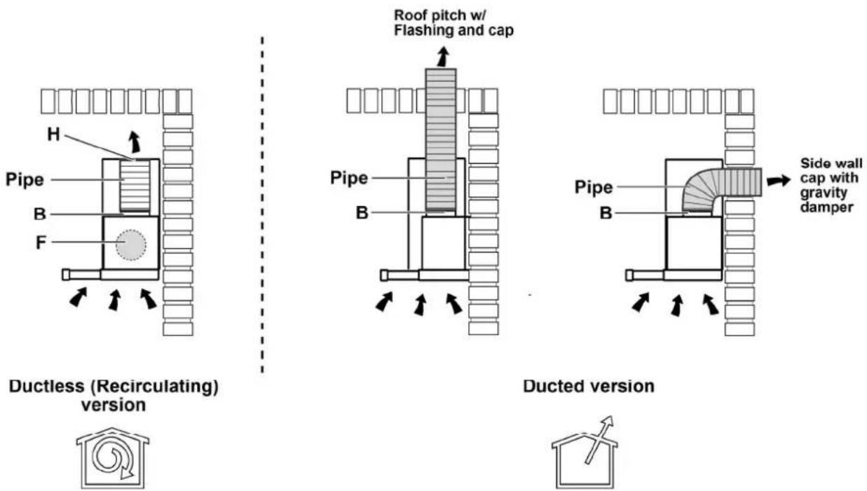 ELICA Elite 14 PRF0037992A - Venting methods - 1