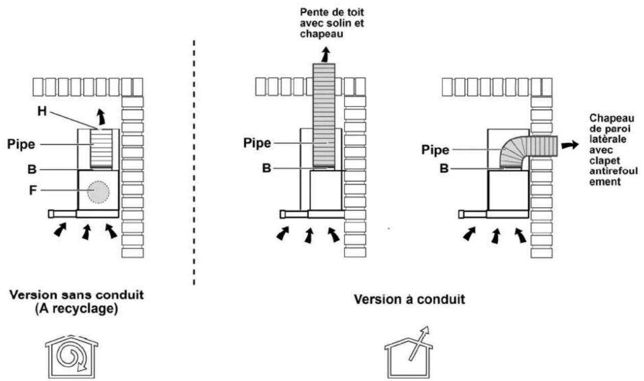 ELICA Elite 14 PRF0037992A - Méthodes de ventilation - 1