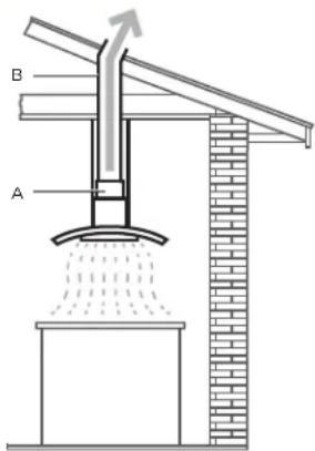 ELICA Cingoli PRF0135371 - Ducting options - 1