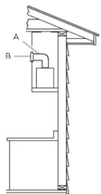 ELICA Asti PRF0131095 - Venting methods - 2
