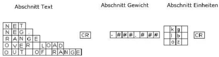 Sammic 340020 - Informationsformat an PC gesendet - 1