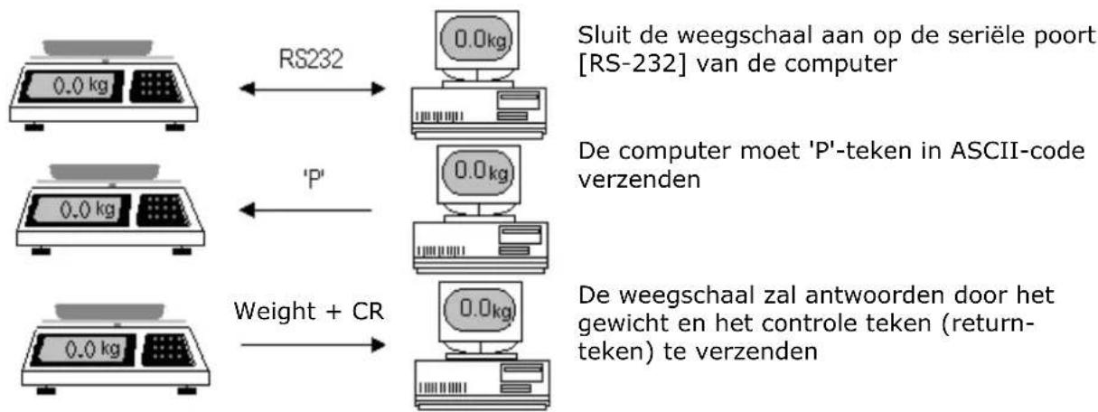Sammic 340020 - 2.-（□）indicator "battery hijina leeg": - 1