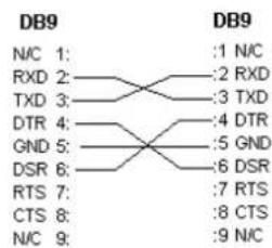 Sammic 340020 - - CONFIGURATIE SERIELE KABEL - 2