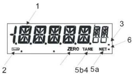 Sammic 340020 - 10.-« Afficheur général » : - 1