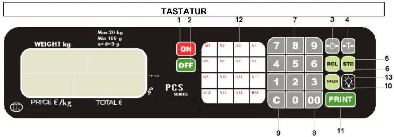 Sammic 340026 - BEZEICHNUNG UND POSITION WICHTIGER TEILE - 2