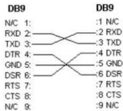 Sammic 340022 - - SERIAL CABLE CONFIGURATION - 2