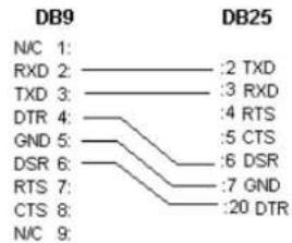 Sammic 340022 - - SERIAL CABLE CONFIGURATION - 1