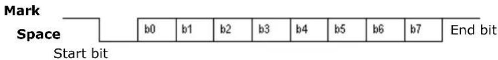Sammic 340022 - HOW TO USE THE "TARE" (KEYPAD/FOOTSWITCH) - 2
