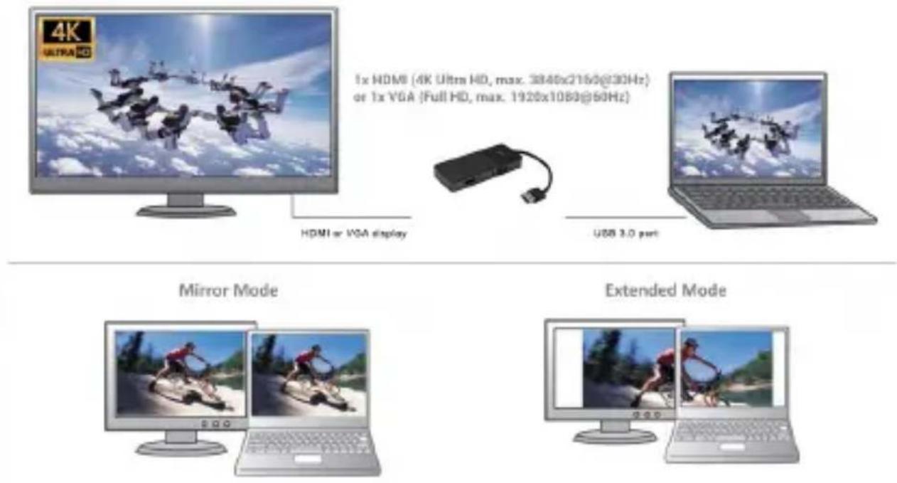 4K ULTRA HD 1x HDMI (4K Ultra HD, max. 3840x2160@30Hz) or 1x VGA (Full HD, max. 1920x1080@60Hz) HDMI or VGA display USB 3.0 port Mirror Mode Extended Mode