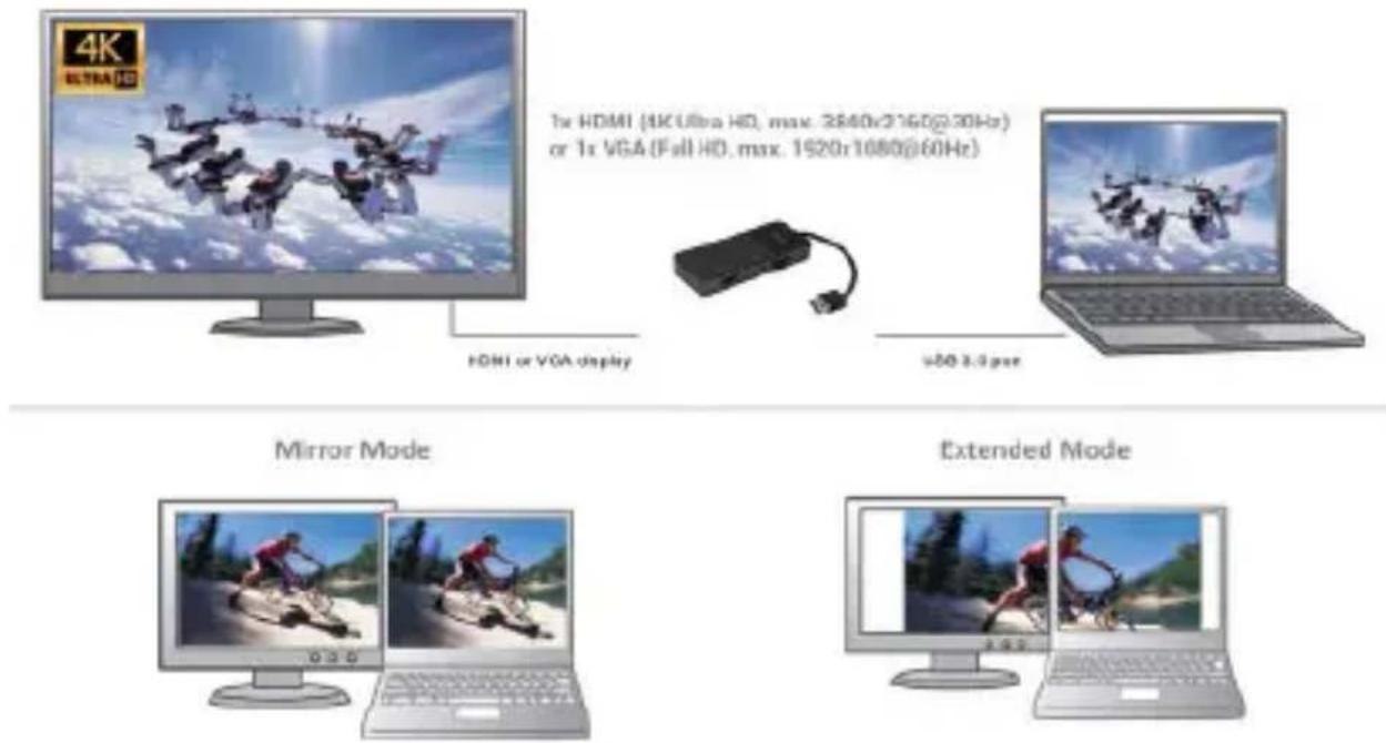 4K HDMI HD 1x HDMI (4K Ultra HD, max: 2840x2160@20Hz) or 1x VGA (Full HD, max: 1920x1080@60Hz) HDMI or VGA display v50 3.5 pse Mirror Mode Extended Mode