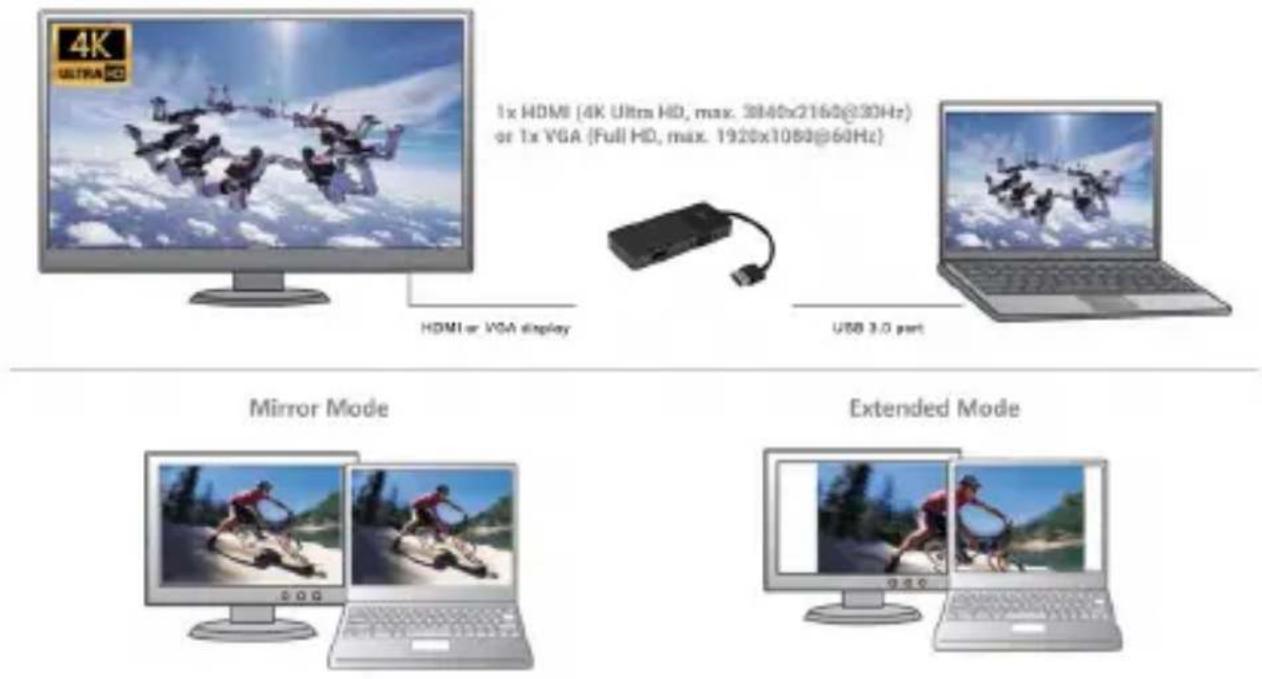 4K ULTRA HD 1x HDMI (4K Ultra HD, max. 3840x2160@30Hz) or 1x VGA (Full HD, max. 1920x1080@60Hz) HDMI or VGA display USB 3.0 part Mirror Mode Extended Mode