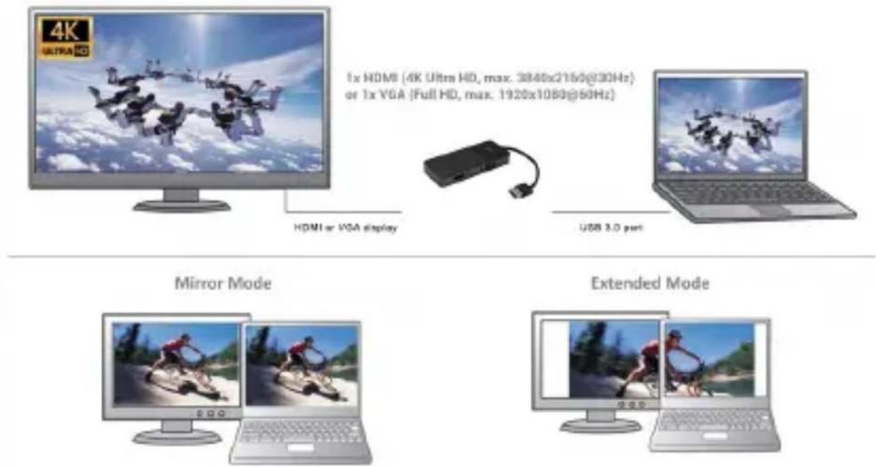 4K ULTRA HD 1x HDMI (4K Ultra HD, max. 3840x2160@30Hz) or 1x VGA (Full HD, max. 1920x1080@50Hz) HDMI or VGA display USB 3.0 port Mirror Mode Extended Mode