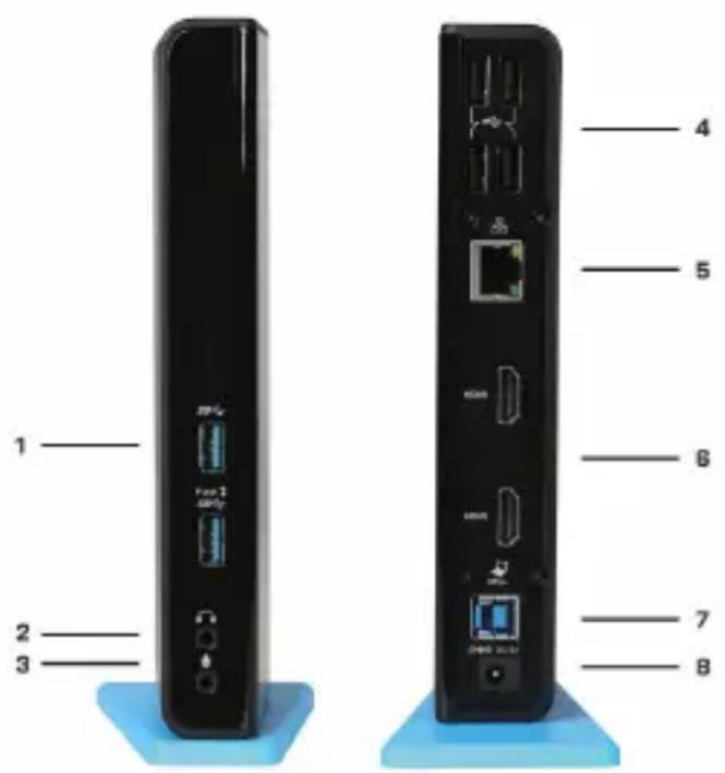 i-TEC U3DUALHDMIDOCK - SPEZIFIKATION - 1