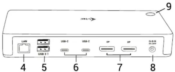 CAN-1 LAN USB 3.1 4 5 USB-C 6 USB-C 7 DP 8 G-6-G DC-BYV 9