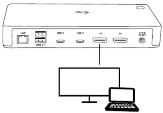 LAN USB 3.1 USB-C USB-C DP DP G-B-BG DC-100V