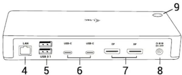 9 CAN-1 LAN USB 3.1 4 5 6 USB-C USB-C DP DP 7 8 DC 32W