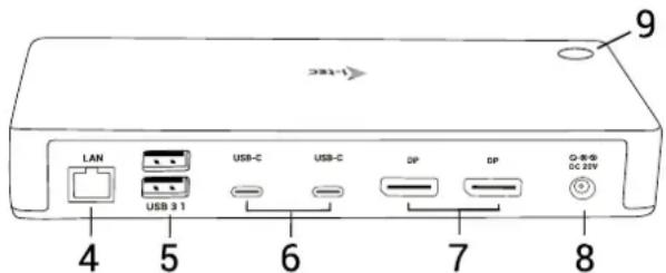 9 CAN-1 LAN USB 3.1 4 5 USB-C USB-C 6 DP DP 7 C-R-6/ DC 20V 8