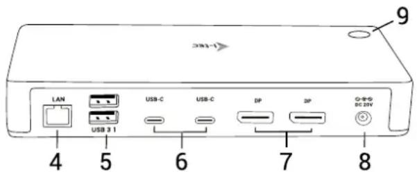 LAN USB 3.1 4 5 6 USB-C USB-C DP DP 7 8 9